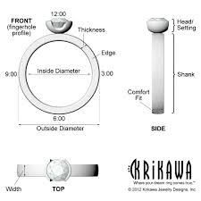 ring anatomy and glossary