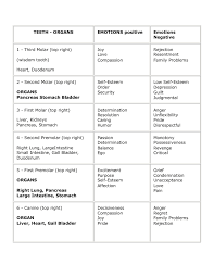 Meridian Tooth Chart Natures Blessings Psychic Pages