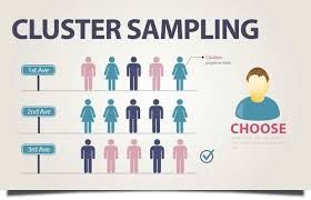 Cluster Sampling Social Science Research Medical Pins Research Methods