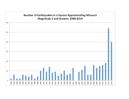 Missouri Continues To Experience Increase In Earthquakes