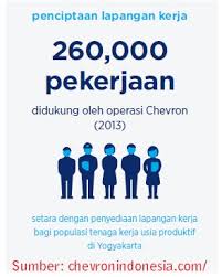 Contoh soal tes army alpha : Contoh Soal Psikotes Tpa Interview Wawancara Kerja Migas Pt Chevron Indonesia Tahun 2018 Contoh Soal Psikotes Kerja