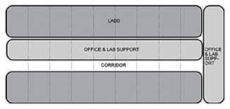 Research Laboratory Wbdg Whole Building Design Guide