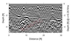 One of the most common reasons is for moisture testing. Gpr Concrete Scanning Services In Calgary And Edmonton Alberta Gpr Concrete Scanning And Utility Locating Services
