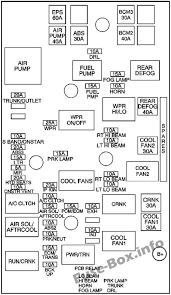 Malibu engine bay fuse box. Chevrolet Cobalt 2005 2010 Fuse Box Diagram Chevrolet Cobalt Fuse Box Chevrolet