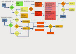 Game In The Brain Gurps Combat Notes 1 Basics Of Maneuvers