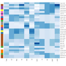 building heatmap with r the r graph gallery