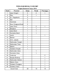 Contoh piagam penghargaan lomba fls2n. Contoh Format Piagam O2sn Fls2n Tingkat Kecamatan Contoh Format Piagam