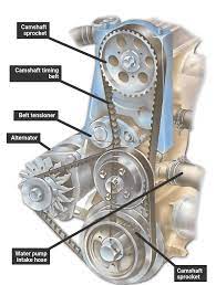 Adjusting A Camshaft Timing Belt | How A Car Works