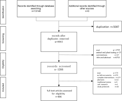 Check spelling or type a new query. Evidence Base Of Clinical Studies On Qi Gong A Bibliometric Analysis Sciencedirect