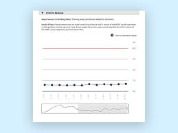 Sacramento Water Quality Data Visualization By Symsoft