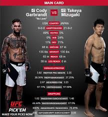 Сегодня, 00:00, gila river arena, глендейл, штат аризона, сша. Ufc 202 Diaz Vs Mcgregor 2 Fightevents De