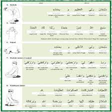 Kewajipan Memahami Makna Bacaan Dalam Solat Solat Learn Islam Learn Quran
