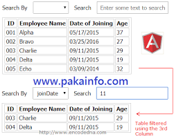 Add Or Remove Table Rows Dynamically In Angularjs Learn Web Development Web Development Tutorial Some Text
