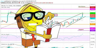 It has a current circulating supply of 18.6 million coins and a total volume exchanged of $49,202,476,241. Bitcoin Price Analysis 15th June Btc To Usd Still Bullish Coinnounce