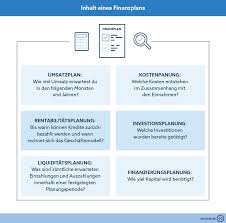 Maybe you would like to learn more about one of these? Businessplan Erstellen Anleitung Kostenlose Vorlage