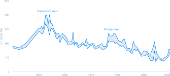 A History Of Copper Prices Winton