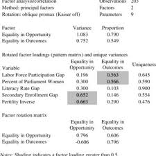 Pdf Gender Equality And Economic Growth Is It Equality Of Opportunity Or Equality Of Outcomes