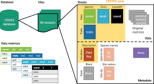 We did not find results for: A Global Database For Metacommunity Ecology Integrating Species Traits Environment And Space Scientific Data