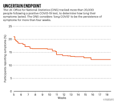 It was first identified in december 2019 in wuhan,. The Four Most Urgent Questions About Long Covid