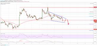 Ripple Xrp Price Remains Vulnerable Below 0 3050