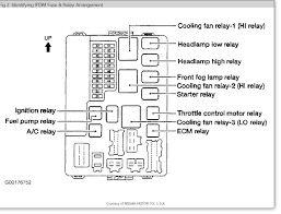2014 glk class (24 pages). Diagram Impala Fuse Diagram Full Version Hd Quality Fuse Diagram Diagrammycase Minieracavedelpredil It