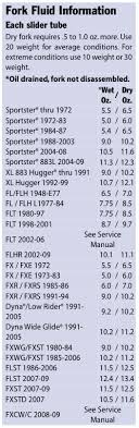 Harley Davidson Fork Oil Capacity Chart Best Picture Of