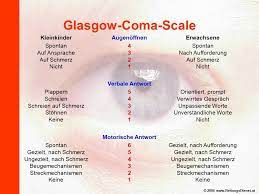 The glasgow coma scale (gcs) is used to describe the general level of consciousness in patients with traumatic brain injury (tbi) and to define broad categories of head injury. Glasgow Coma Scale Anatomie Und Physiologie Physiologie Medizin