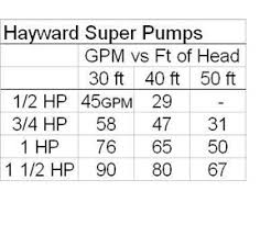 How To Size A Pool Pump For Your In Ground Pool Inyopools Com