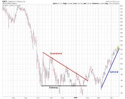 How To Read Stock Charts 2019 Ultimate Guide Stocktrader Com