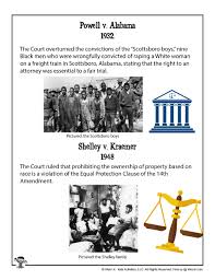 In that case could the supreme court overturn an impeachment? Important Civil Rights Supreme Court Cases Woo Jr Kids Activities