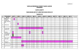 Carta gantt projek tahun akhirfinal year project gantt chart. Carta Gantt Pelaksanaan Projek About Quotes K