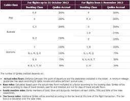 qatar airways makes privilege club changes business traveller