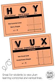 Horizontal And Vertical Lines Hoy Vux Posters And Reference Sheet Linear Function Solving Linear Equations Horizontal