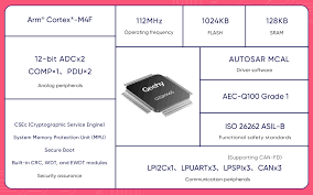 GeehySemi - Geehy Community