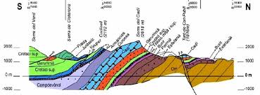 Contenido Definicion De Geologia Estructural Tipos De Esfuerzos Deformacion De Las Rocas Niveles Estructurales Tipos De Deformaci Geology Cartography Geography
