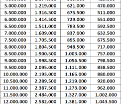 Pinjaman kta bank mandiri pinjaman online. Pinjaman Jaminan Bpkb Motor Masdull Net