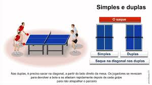 La superficie de juego debe estar dividida en dos campos del mismo tamaño por medio de una red vertical que corre paralela con las líneas de fondo. Regras Do Jogo Tenis De Mesa Youtube