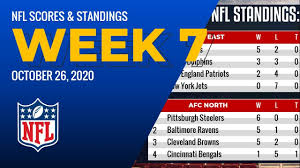 Personalize your videos, scores, and news! Week 15 Nfl Scores Nfl Standings 17 December 2020 Youtube