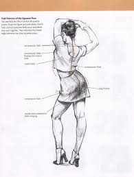 Notes From The Book Drawing People How To Portray The Clothed Figure On How To Draw Folds Back Wh Drawing People Human Figure Sketches Human Figure Drawing