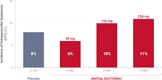 Image result for Extrapyramidal Side Effect