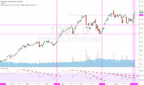 Tqqq Stock British Pound Japanese Yen