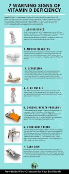 Whole Food Sources Of Vitamin D Vitamin Absorption Is Low With Synthetic Vitamins Vegan Plant Bas Oral Care Routine Hypothyroidism Diet Vitamin D Deficiency