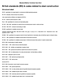 pdf maryland metrics technical data chart amit kapatel