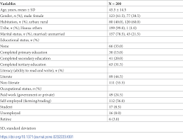 Form 49 notice of deregistration of cluster foster care scheme. Plos One The Hausa 12 Item Short Form Health Survey Sf 12 Translation Cross Cultural Adaptation And Validation In Mixed Urban And Rural Nigerian Populations With Chronic Low Back Pain