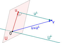 Orthogonale projektion (vektoren) + beispiele lineare algebra und geometrie berechnung der orthogonalprojektion eines vektors; Projektion Lineare Algebra