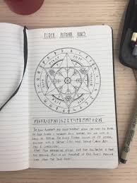 Full tables of the elder futhark and younger futhark are available below this article. Elder Futhark On Tumblr