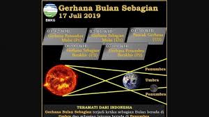 Pengetahuan gerhana matahari dan bulan dalam islam. Jangan Lewatkan Gerhana Bulan Sebagian Bisa Terlihat Dari Indonesia Catat Waktunya Tribun Timur