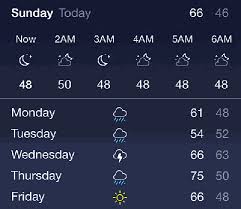 Here Are What All The Iphone Weather Symbols Mean Metro News