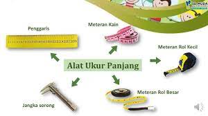 Tema 5 Subtema 1 Kelas 2 Sd Alat Ukur Panjang Matematika Youtube