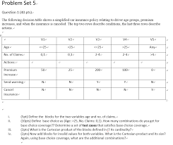 The center for disease control and prevention (cdc) explains that higher costs of insuring this age group come in part because of Solved The Following Decision Table Shows A Simplified Ca Chegg Com